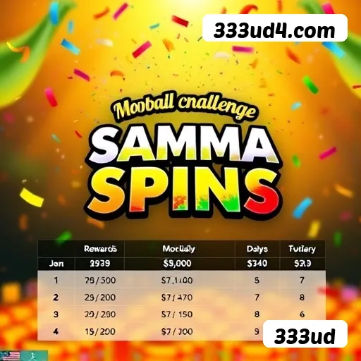 Formulário registro 333ud